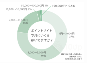 10UP様サイト内のキャプチャ